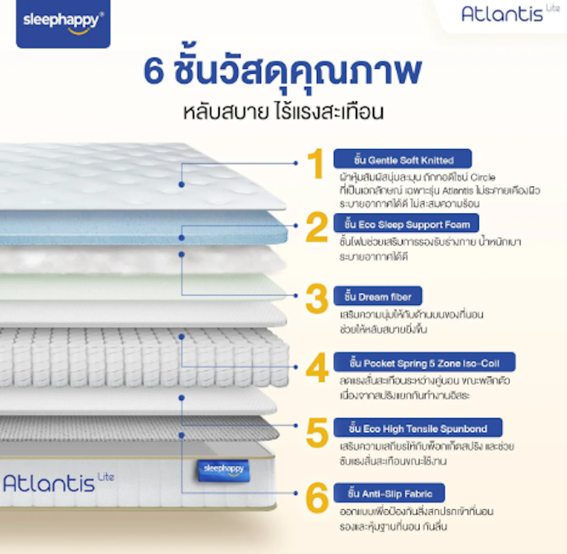 ที่นอนสัมผัสเย็น รุ่น Atlantis Lite 3.5 ฟุต 2