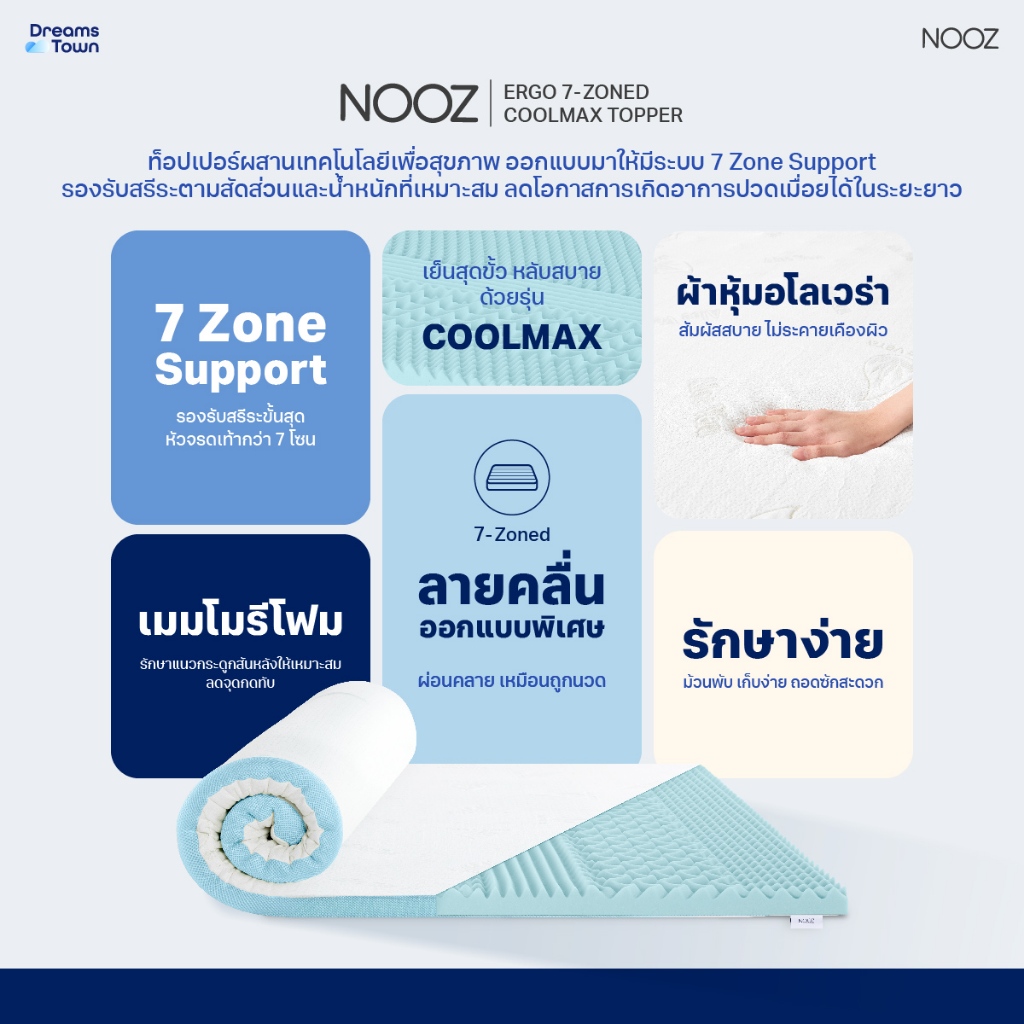 ท็อปเปอร์เมมโมรี่โฟม รุ่น Ergo Coolmax The 7 Zone 2