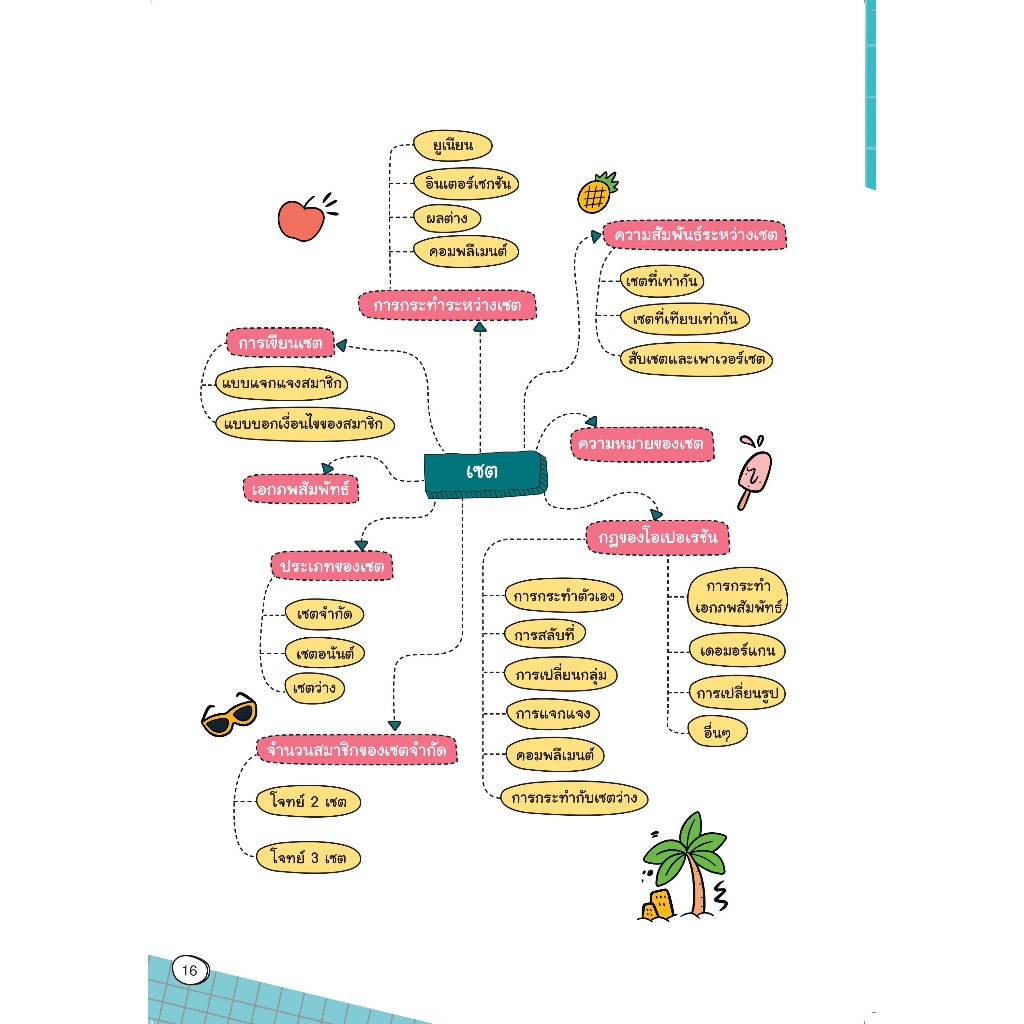 Smart Map คณิตศาสตร์ ม.4-5-6 ติวเข้ม มั่นใจก่อนสอบ 3