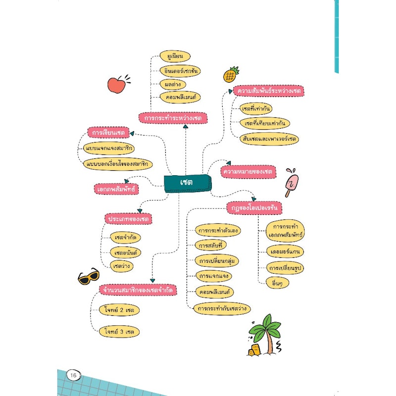 Smart Map คณิตศาสตร์ ม.4-5-6 ติวเข้ม มั่นใจก่อนสอบ 3