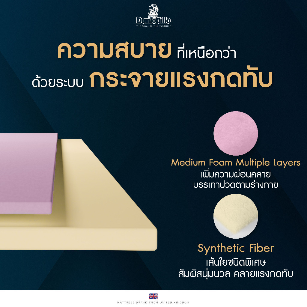 ที่นอนสปริง รุ่น Twilight  3