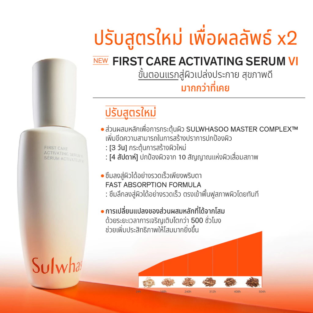 First Care Activating Serum VI 2