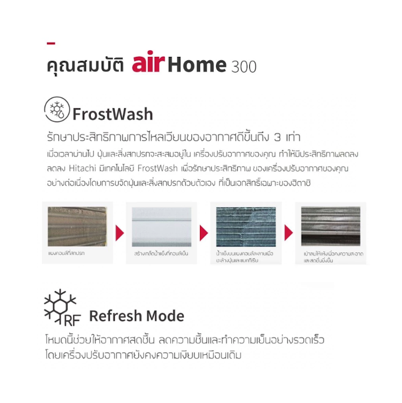 แอร์ติดผนัง Inverter 9,260 BTU รุ่น airHome 300 2