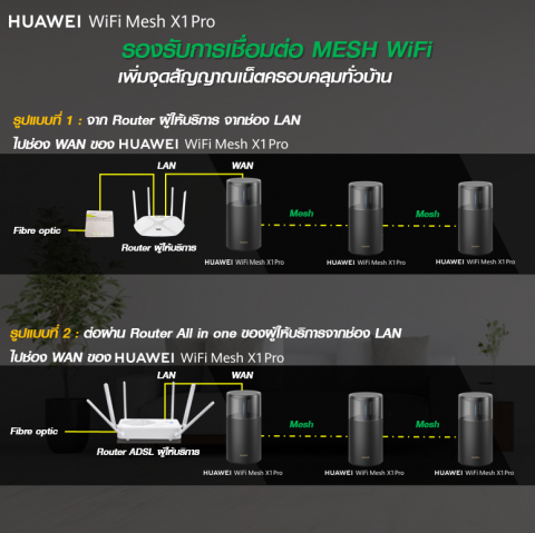WiFi Mesh รุ่น X1 Pro 3