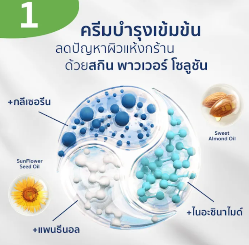 Moisturising Cream 3