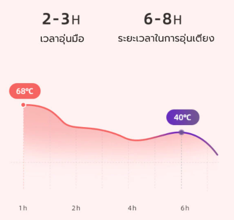 กระเป๋าน้ำร้อนไฟฟ้า 3