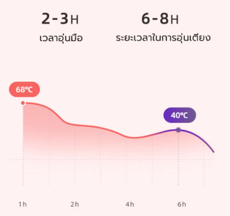 กระเป๋าน้ำร้อนไฟฟ้า 3