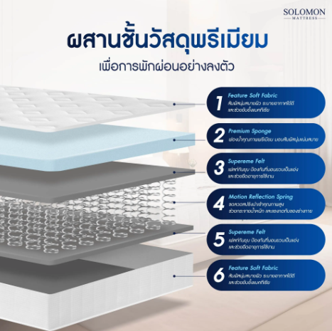 ที่นอนสปริงเกรดโรงแรม รุ่น Cornflaks 5 ฟุต 3