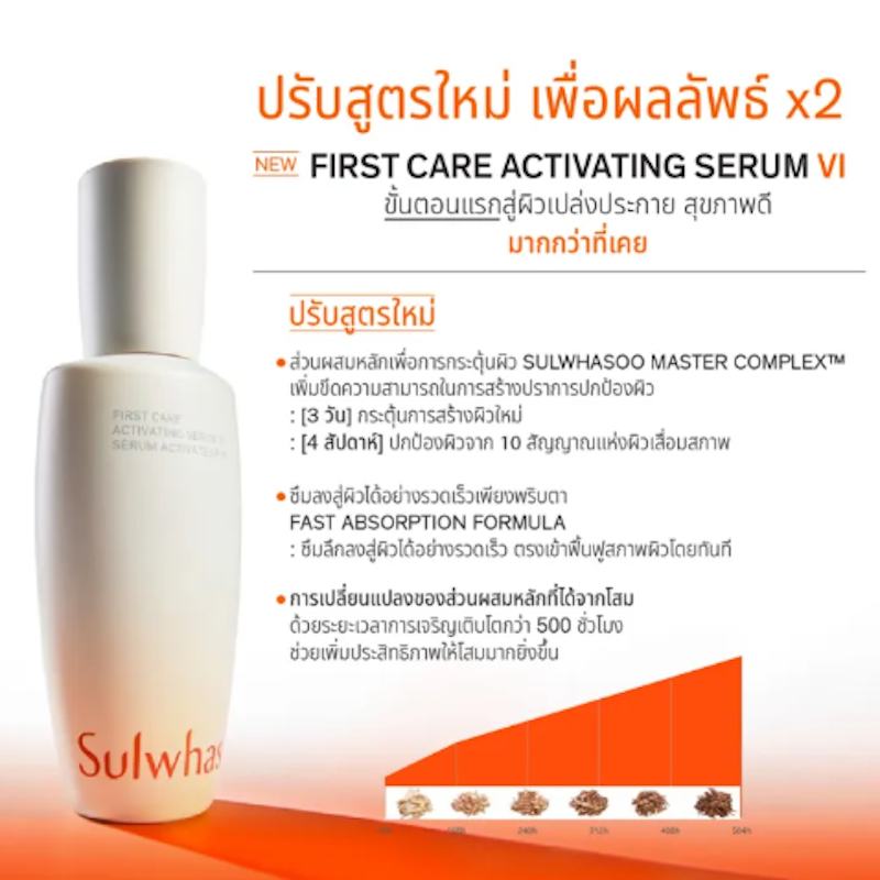 First Care Activating Serum VI 2