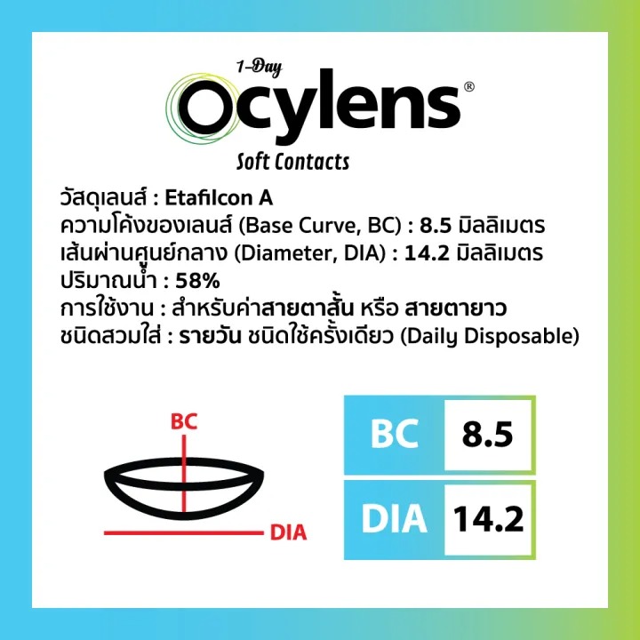  คอนแทคเลนส์ รายวัน ชนิดใส 2