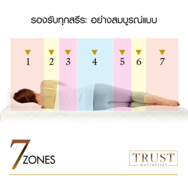 ที่นอนยางพาราธรรมชาติ รุ่น Trust 5 ฟุต 3