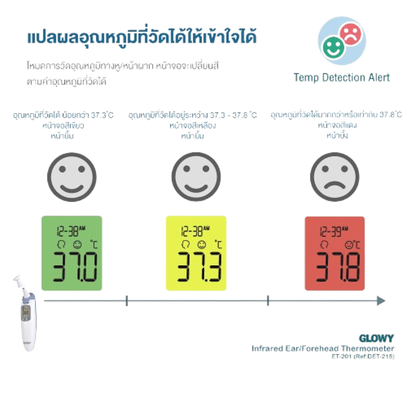 เครื่องวัดไข้ Infrared Thermometer 3