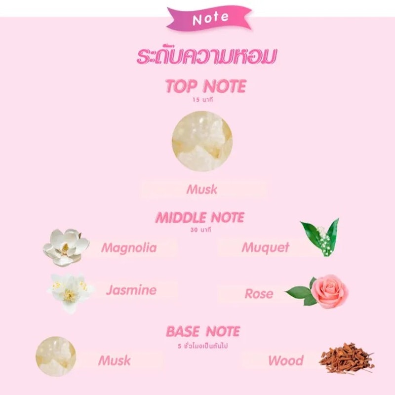 Sweet Musk Cologne Spray 3