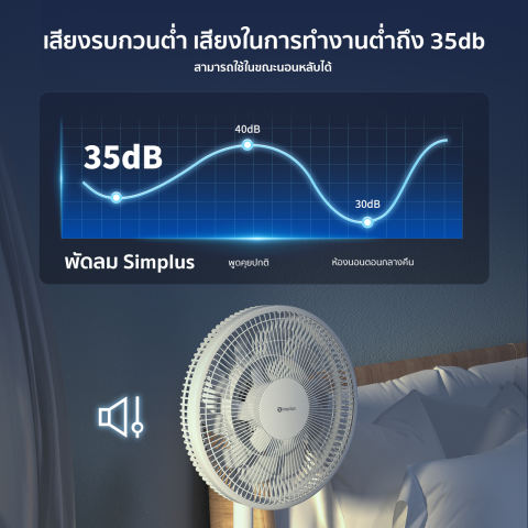 พัดลมไฟฟ้า แบบสองชั้น 14 นิ้ว 3