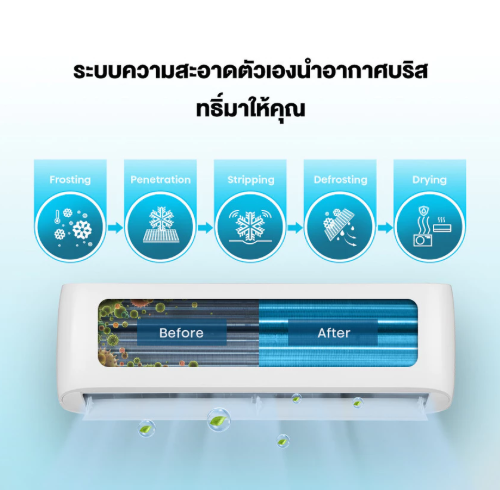 CD Series 12000 BTU 3