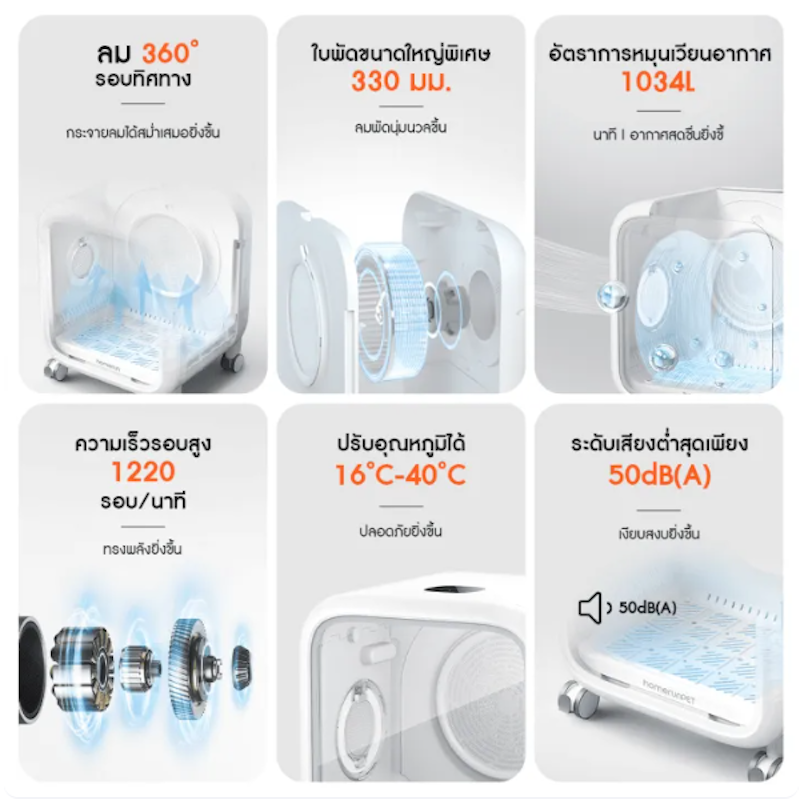ตู้เป่าขนแมว Smart Pet Dryer 3