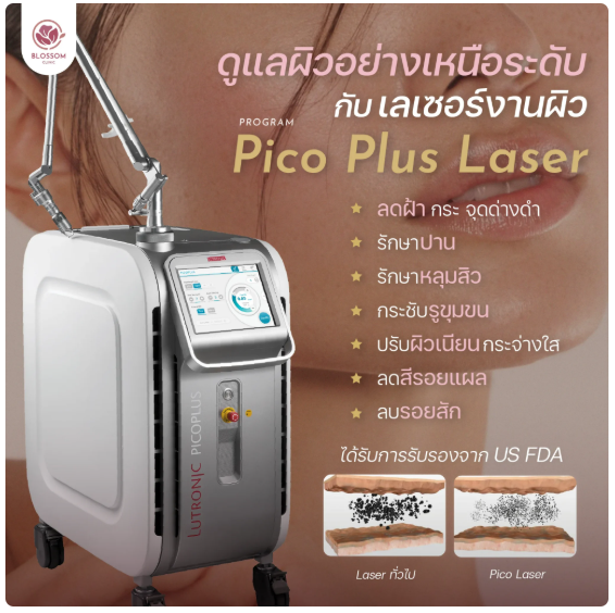 คลินิกกดสิว 3