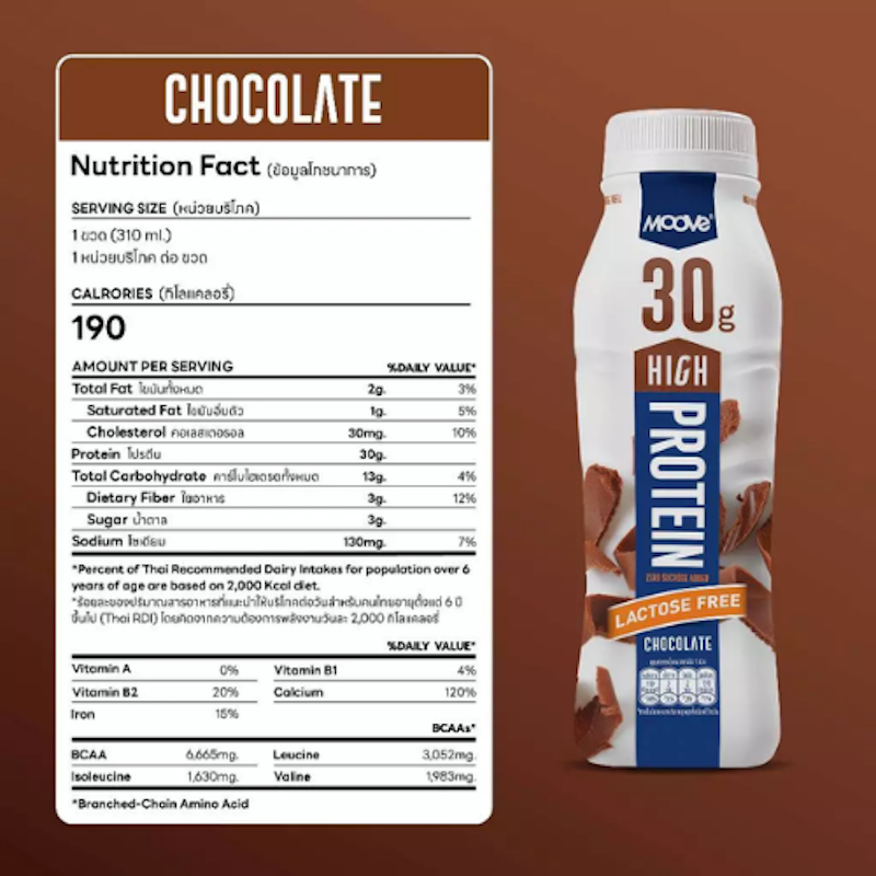 High Protein Milk 3