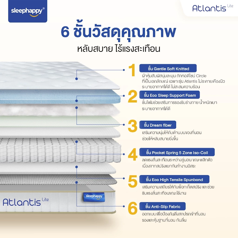 ที่นอนพ็อกเก็ตสปริง รุ่น Atlantis Lite 3