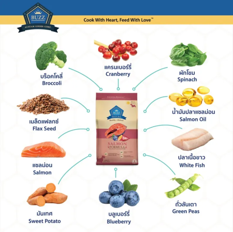 Salmon Formula 2