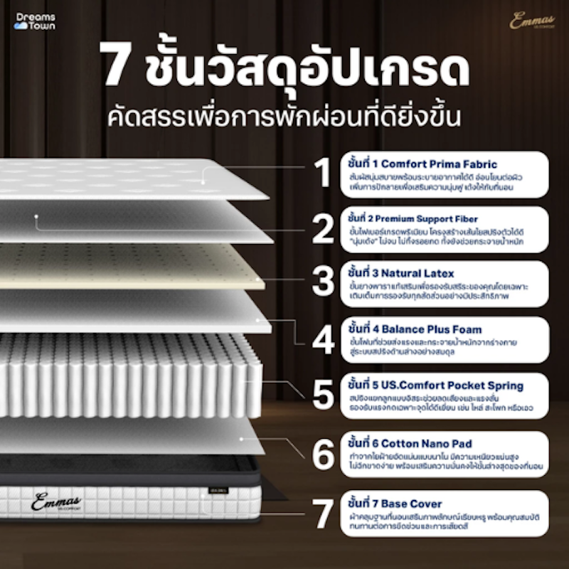ที่นอนยางพาราแท้ เสริมพ็อกเก็ตสปริง รุ่น Ohio Latex Gold 2