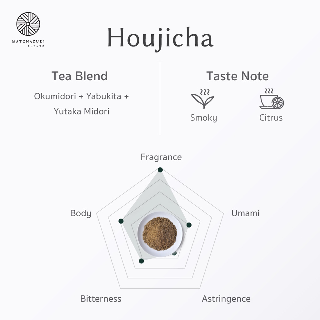 Matchazuki Houjicha Powder  3