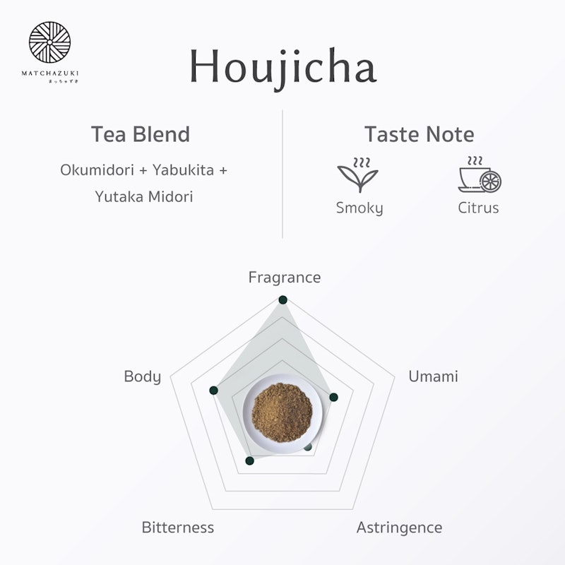Matchazuki Houjicha Powder 3