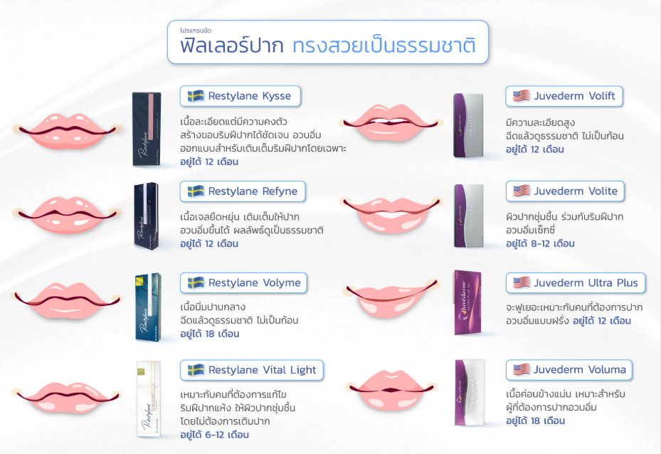 โปรแกรมฉีดฟิลเลอร์ปาก 2