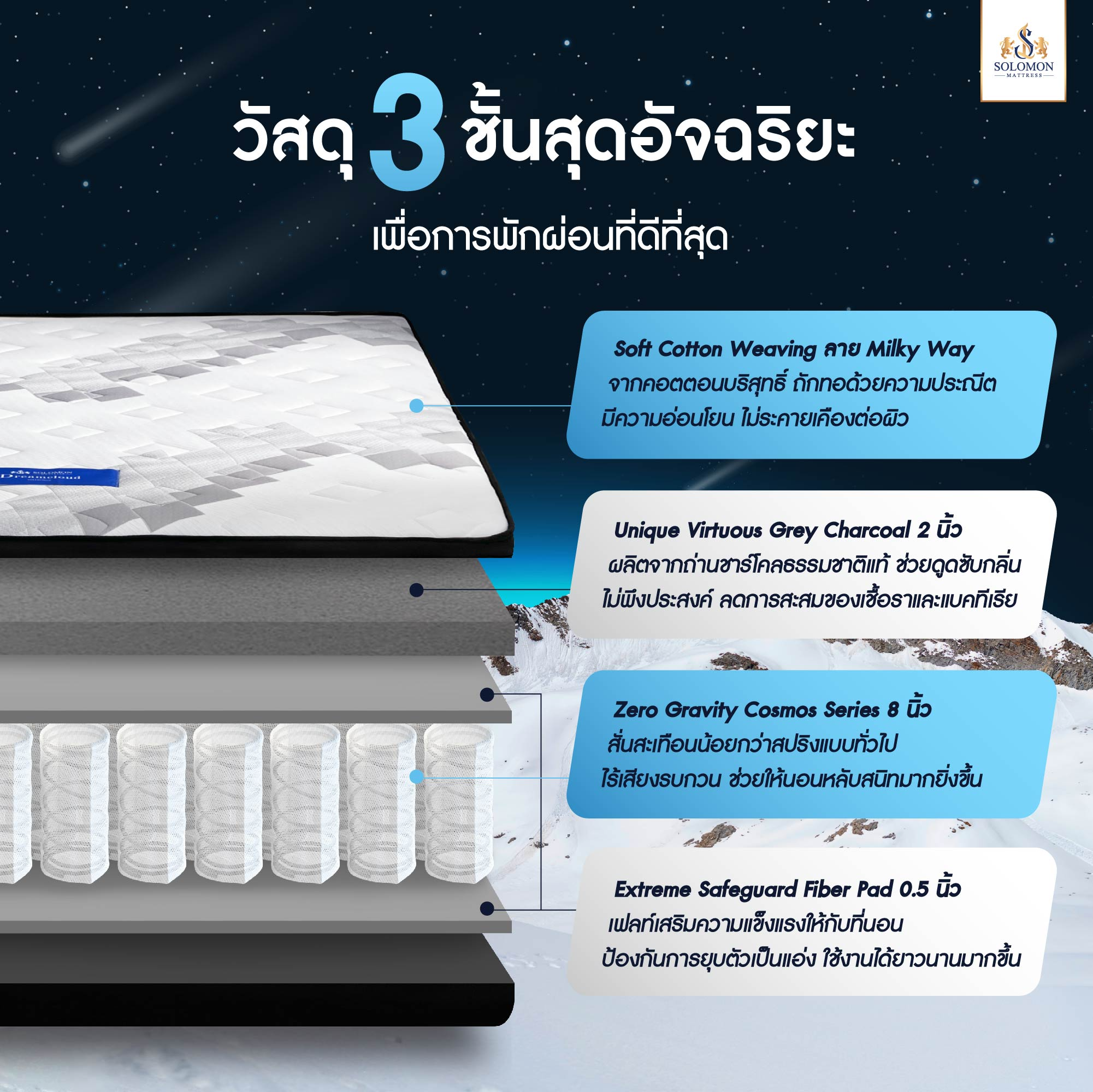 ที่นอน 6 ฟุต รุ่น Pluto 3
