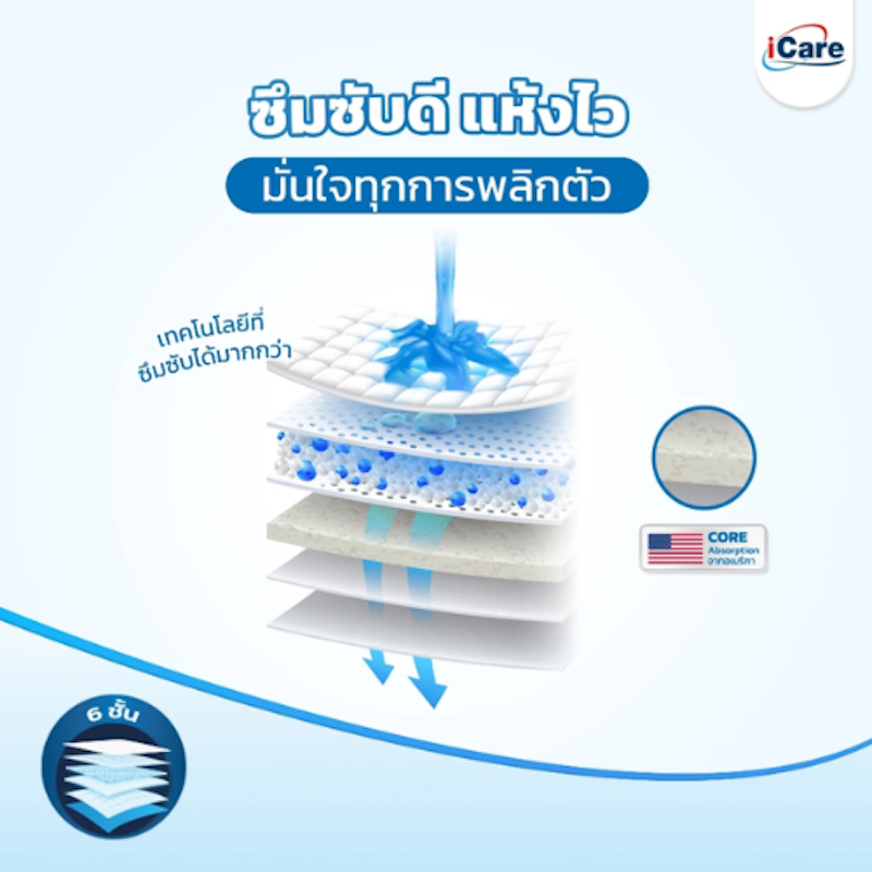 ผ้าอ้อมผู้ใหญ่ไอแคร์ รุ่น Platinum 2