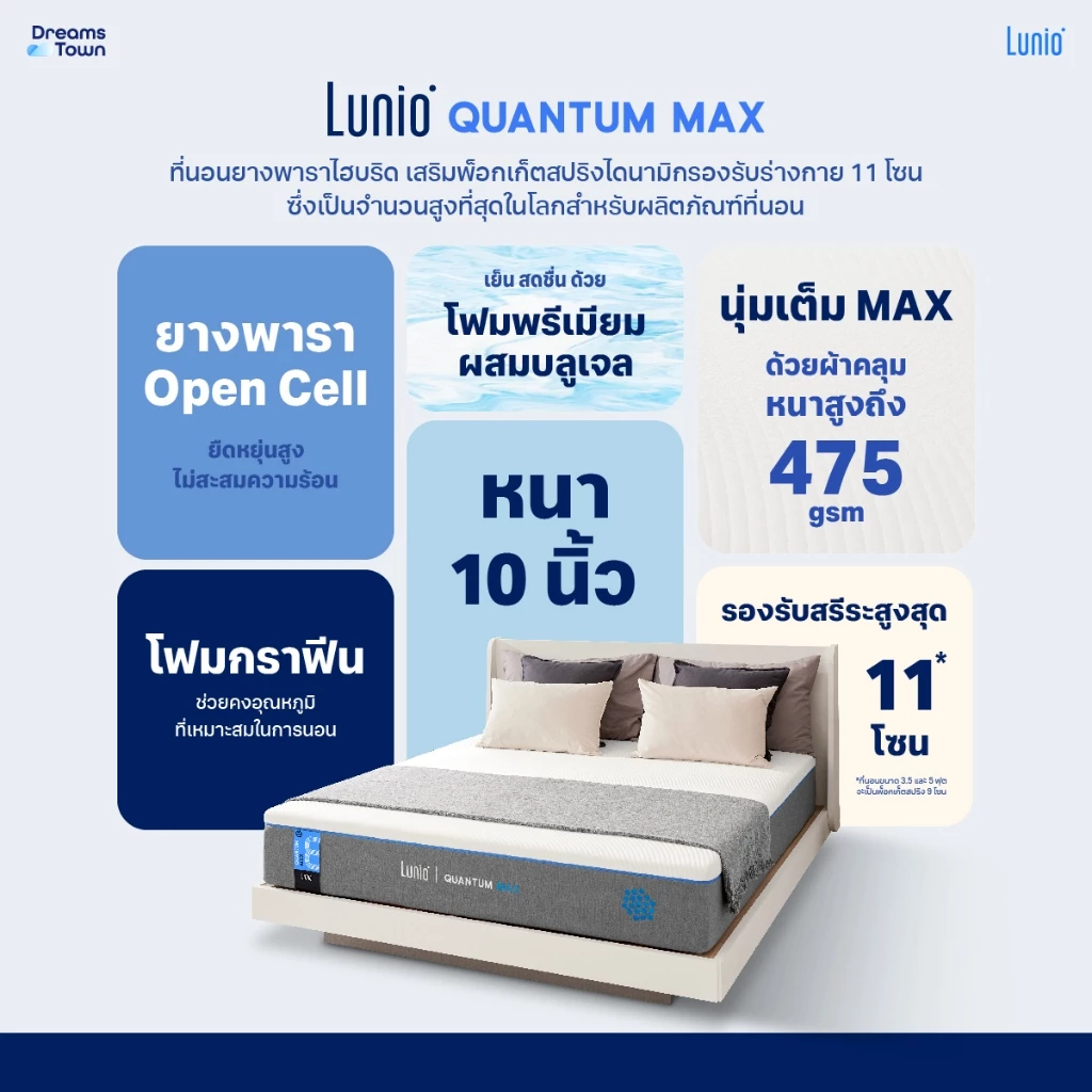 ที่นอนยางพาราอัลตร้าไฮบริด รุ่น Quantum Max  4