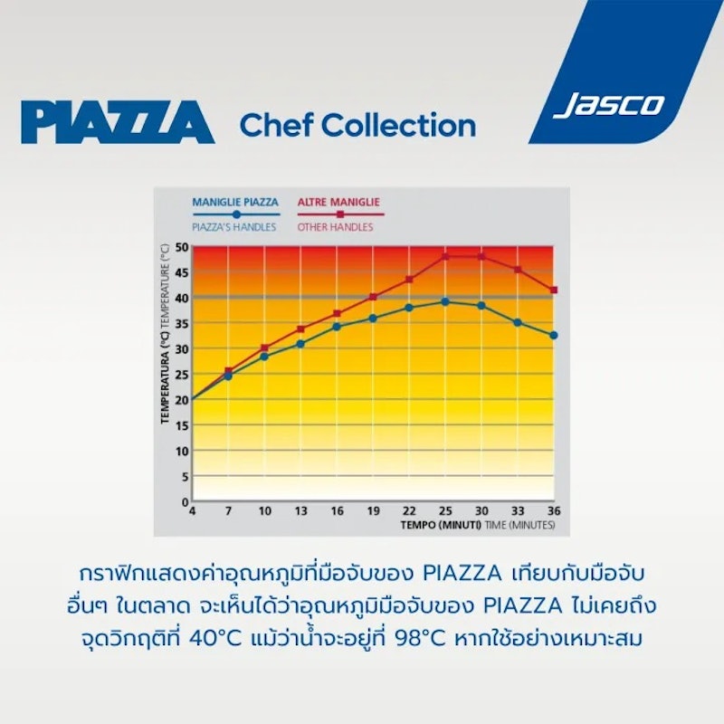 กระทะเทฟลอน Frying Pan Non-Stick Coating 3