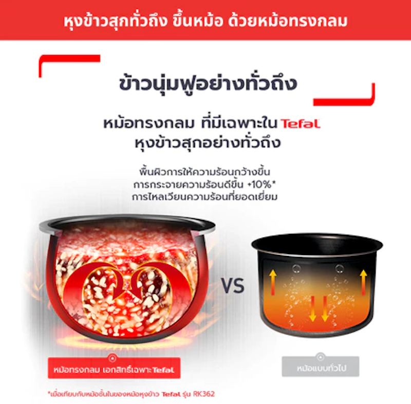 หม้อหุงข้าวดิจิตอล รุ่น RK732 2