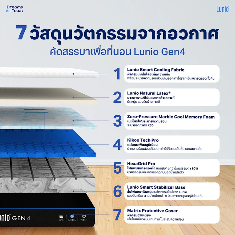 ที่นอนยางพารา รุ่น Gen4 3