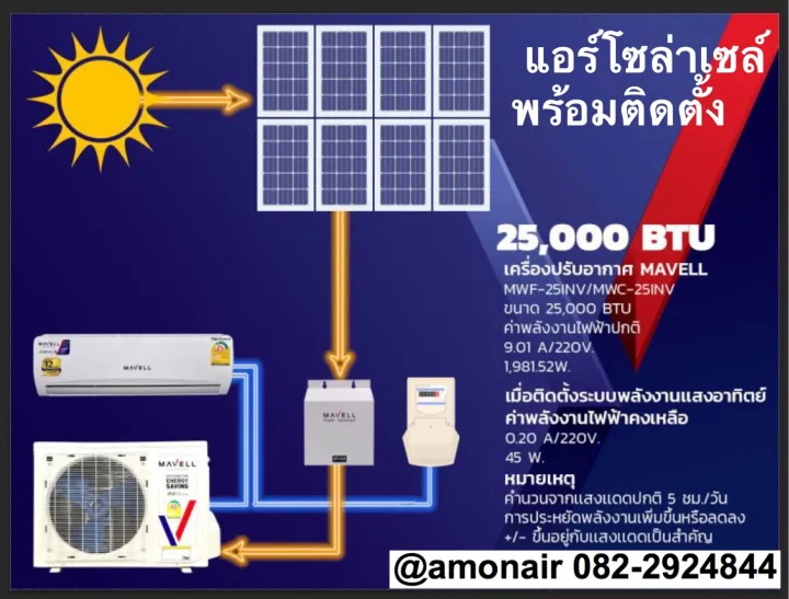 แอร์โซล่าเซลล์ 2