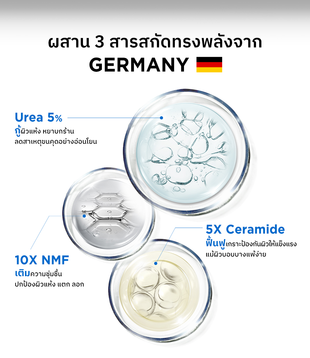 Urea 5% + Ceramide + Natural Moisturizing Factors Smoothing Body Lotion 2