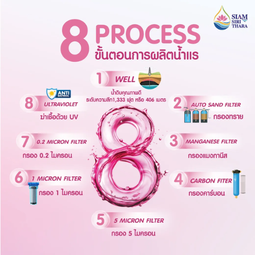น้ำแร่อัลคาไลน์ 2