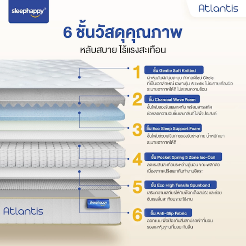 ที่นอนพ็อกเก็ตสปริงสัมผัสเย็น รุ่น Atlantis Pro 2