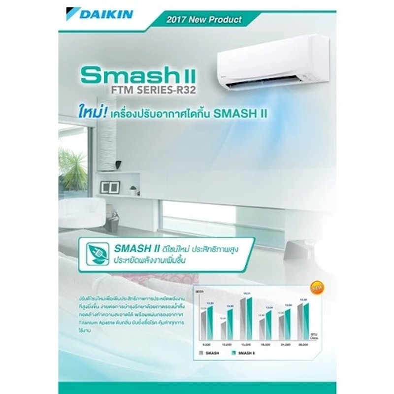 แอร์ติดผนัง รุ่น SMASH II R32 2