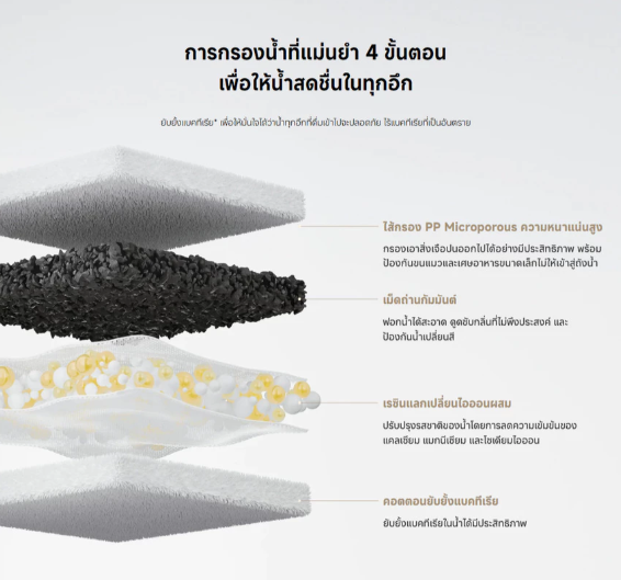 น้ำพุแมว รุ่น Smart Pet Fountain 2 3
