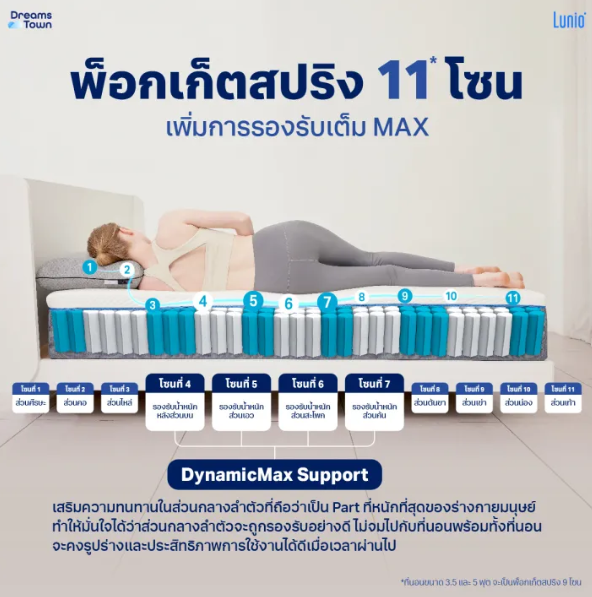 ที่นอนยางพาราอัลตร้าไฮบริด รุ่น Quantum Max 2