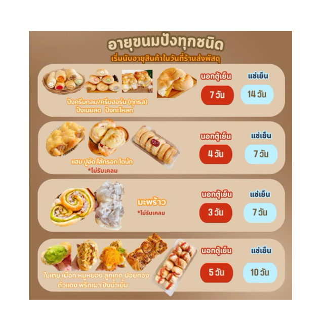 ขนมปังสังขยาฝอยทอง 3