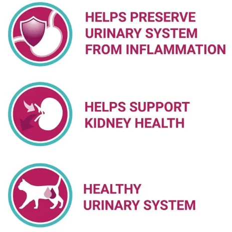 Urinary Care อาหารแมว 2