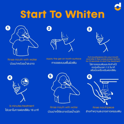 ปากกาฟอกฟันขาว Professional Ingredient Whitening Pen 3