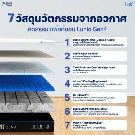 Gen4 ที่นอนยางพาราแท้ เกรดพรีเมียม 3 ฟุต 2