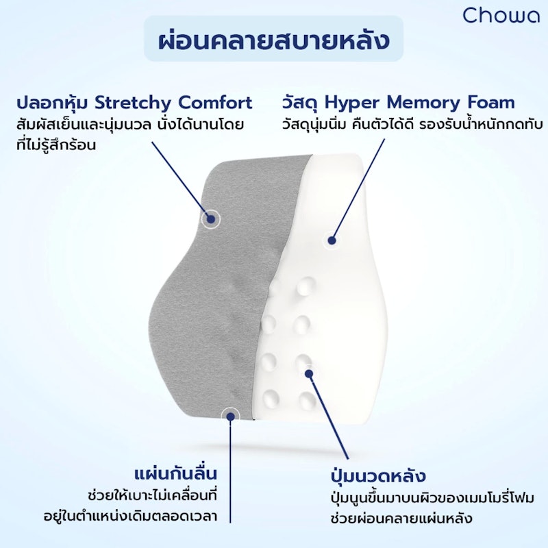 เซ็ตเบาะรองหลังเและเบาะรองนั่งรถยนต์ รุ่น Firm 4