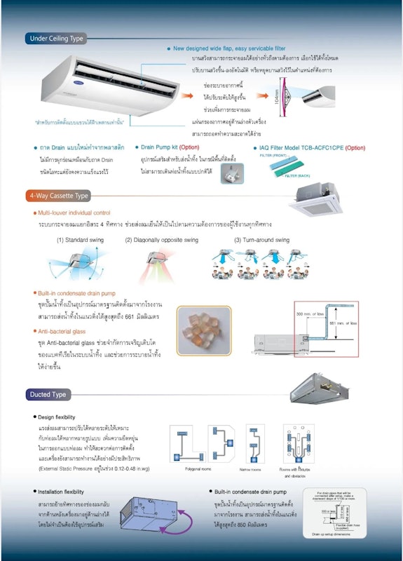 แอร์แขวนใต้ฝ้า รุ่น TGV X-POWER INVERTER 24200 BTU 3
