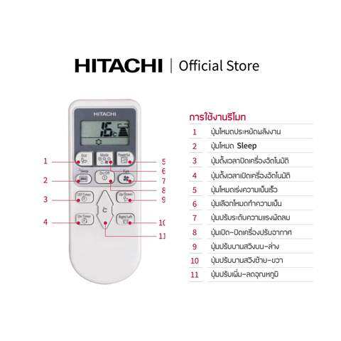 แอร์ติดผนัง Inverter รุ่น PH Series 28240 BTU 3
