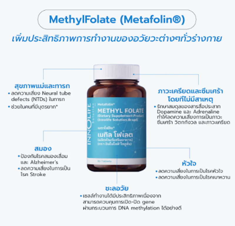 MethylFolate โฟลิกเตรียมตั้งครรภ์ 2