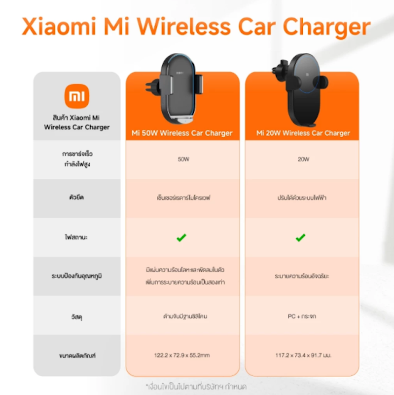 Mi 20W Wireless Car Charger 3